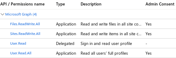 _images/msgraph-permissions-sites.png